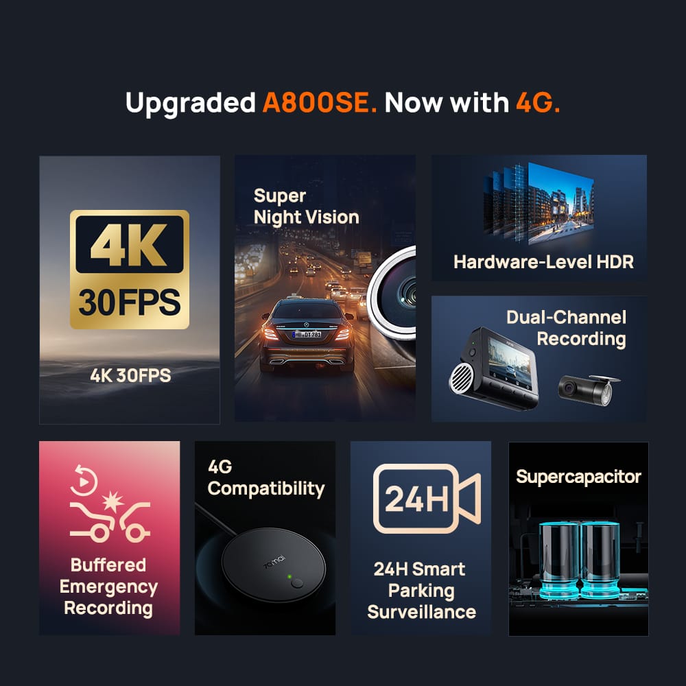 Ciri utama 70mai A800SE: 4K, Super Night Vision, HDR, dual-channel, 4G, supercapacitor